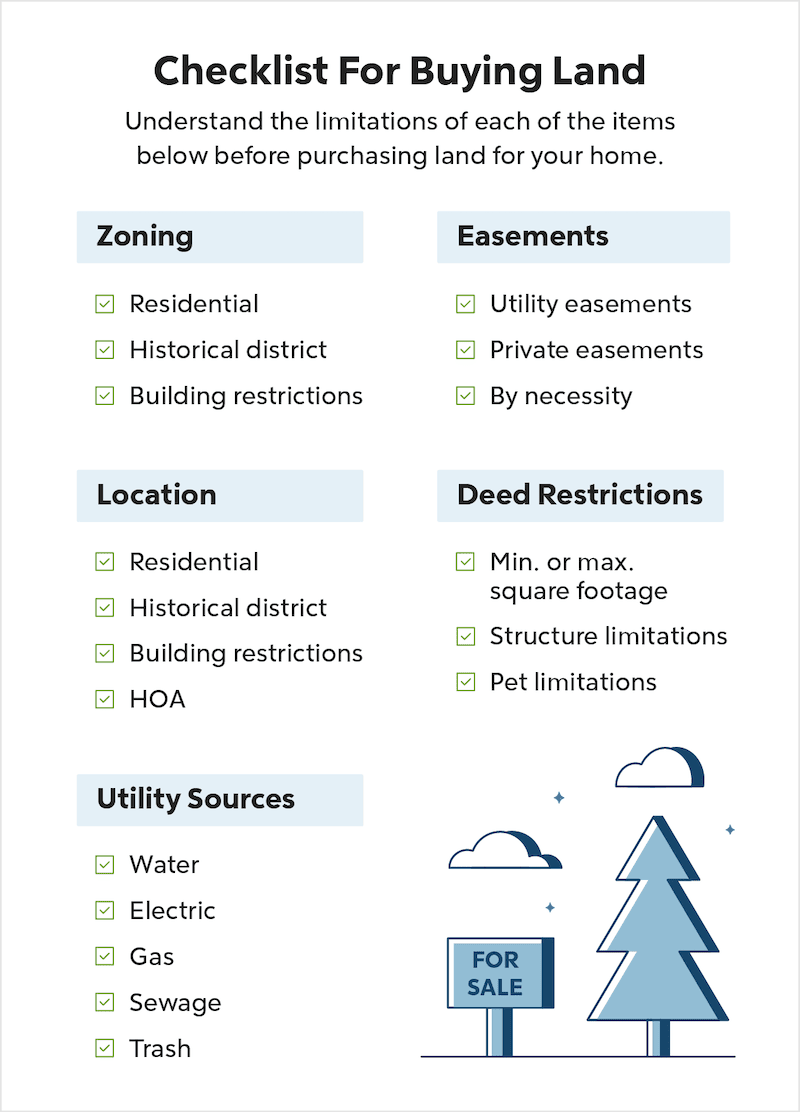 https://www.quickenloans.com/learnassets/QuickenLoans.com/Learning%20Center%20Images/Siege-Checklist-For-Buying-Land.png